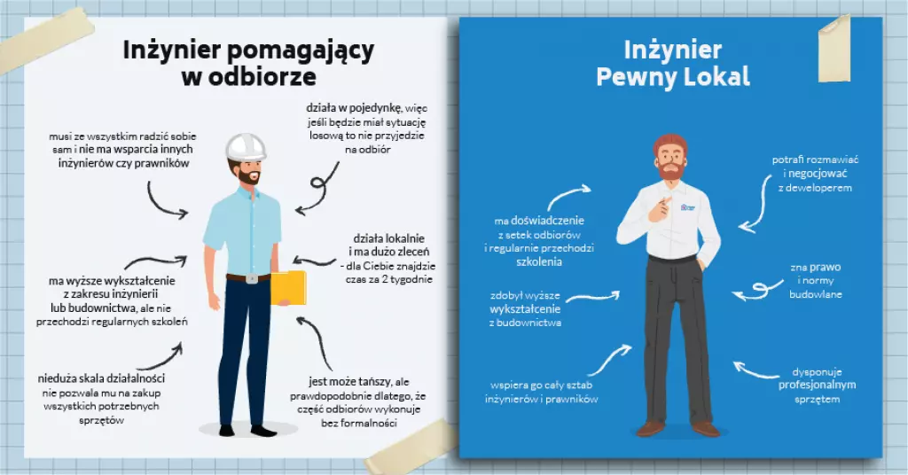 Inżynierowie Pewnego Lokalu sprawdza stan techniczny domu od dewelopera.